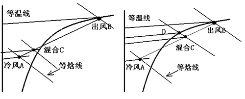 冷卻塔白霧產生原因分析